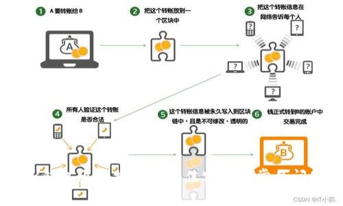 BK钱包通知提醒的最佳实践与常见问题