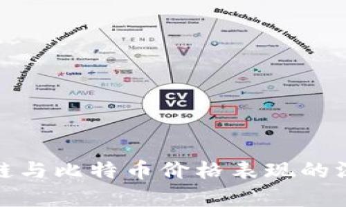: 区块链与比特币价格表现的深度解析