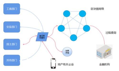 如何查询B特派钱包的使用量？