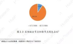 区块链与比特币的当前发