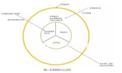 由于篇幅限制，我无法提