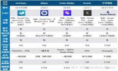 区块链思维评比特币：数