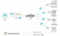 如何将B特派转入IMToken钱包