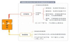 比特币与区块链的区别及