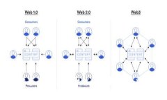 分享币：区块链技术的新