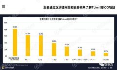 比特派TRX能量购买方法详