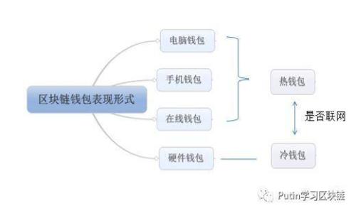 : 了解B特派不安全性及其对用户的影响