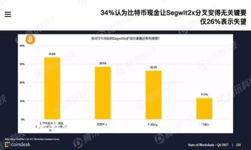 比特派钱包被盗原因及防盗指南