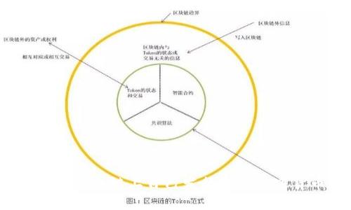 如何在区块链上自己发行一种加密货币？
