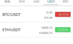 全面解析区块链中的主要