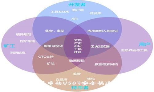 如何将B特派中的USDT安全快速变现为现金