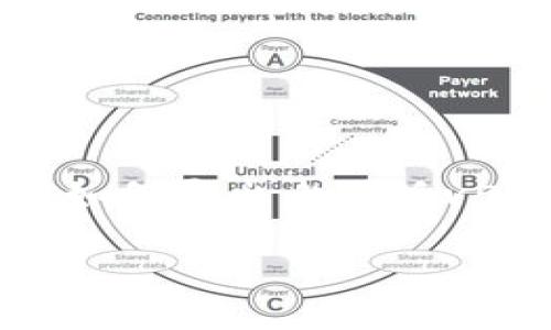 注意：以下内容是一个完整的结构，展示了如何导出比特派v5的私钥，并包含了相关的问题与详细解答。

比特派V5如何安全导出私钥