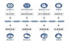 如何成功进行B特派转入资
