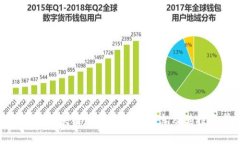 : 元宇宙区块链龙头币最新