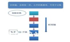 baioti比特派卸载后还能使