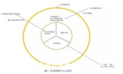: 揭秘区块链最新传销骗局：如何识别与防范