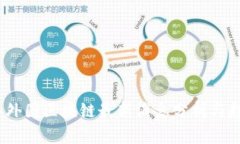 2023年外国区块链最新消息