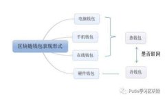 火币中国区块链研究院：