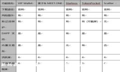 读最新的区块链新闻：实