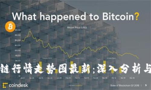 元界区块链行情走势图最新：深入分析与趋势预测