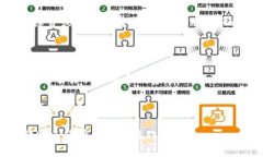 biasui比特派转账一次需要