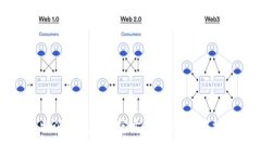 比特派钱包APP官方下载与使用指南