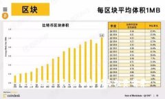 区块链SLT币：全面解析与投资前景