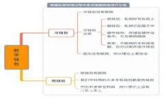 派币的定义与区块链关系探讨