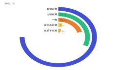 技术前景最大的区块链币种
