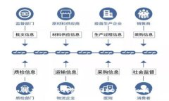 与关键词如何在B特派钱包中赎回EOS：详细指南