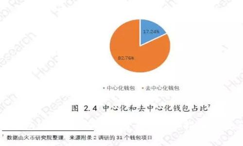 比特派钱包USDT如何快速变现？详细指南与流程解析