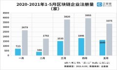 币聪区块链：未来数字经济的核心技术
