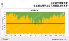 bianoti关于B特派实名认证的时间和流程详解