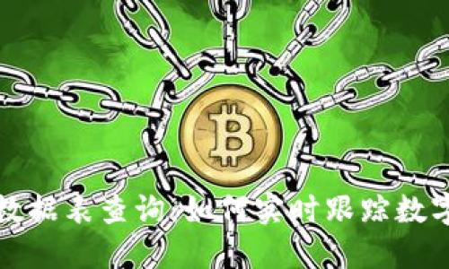 区块链涨幅最新数据表查询：如何实时跟踪数字货币的市场变化