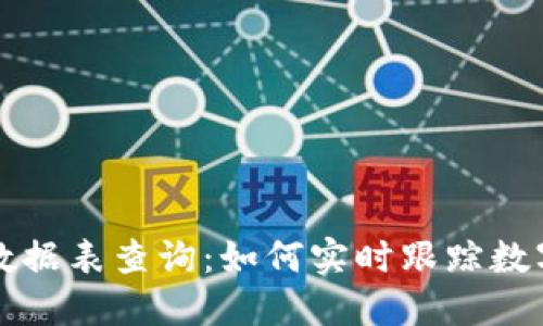 区块链涨幅最新数据表查询：如何实时跟踪数字货币的市场变化