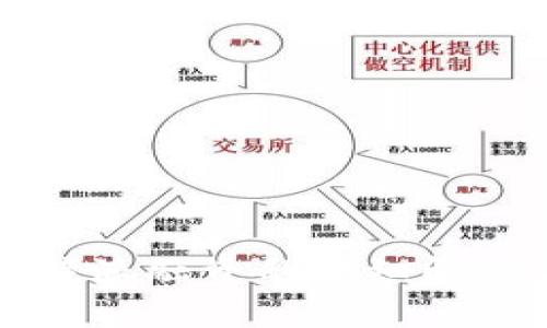 新手必看：B特派融资的详细解读与实战技巧