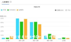 BitP需要实名认证吗？如何