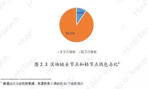 如何在比特派钱包中购买加密货币：完整指南
