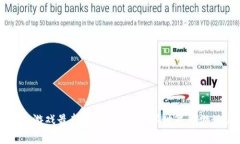 区块链小游戏最新版：如