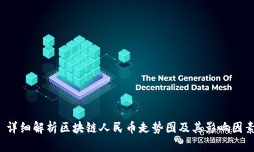  详细解析区块链人民币走势图及其影响因素