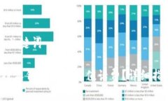 和关键词b特派钱包如何充