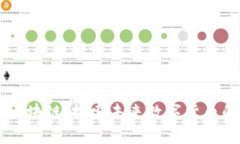 多特币区块链：探索未来