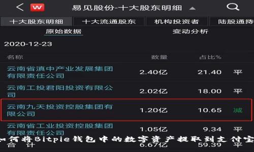 如何将Bitpie钱包中的数字资产提取到支付宝？