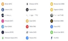 由于对于比特币和相关加