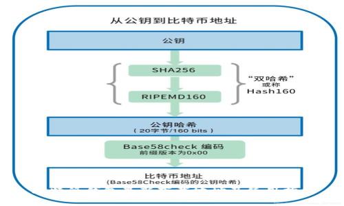 比特派钱包最新下载地址及使用指南