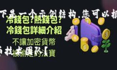 由于请求的内容比较长，