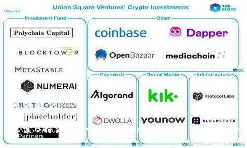 和关键词：

探索B特派：哪个国家的企业及其市场影响