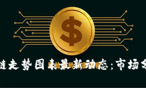 下周区块链走势图表最新动态：市场分析与预测