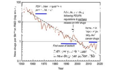 特派是一个在移动互联网和数字产品领域提供的一系列服务和工具，但具体的使用场景与产品功能可能因平台而异。为了进一步了解特派的作用与应用，我们可以探讨其在企业管理、数据分析及用户体验等方面的应用。

以下是我们将要探讨的与关键词：

臣
特派的作用及应用前景
/臣


特派, 数字产品, 企业管理, 数据分析
/guanjianci

### 特派的基本概念

特派，顾名思义，是“特别派遣”的简称。在不同的上下文中，特派可以指不同的服务或工具。在商业和技术领域，特派通常指的是一种特定的工作分配机制或一种平台，它旨在提升团队干扰、数据采集、用户体验等多个方面的效能。

例如，在数字营销领域，特派可能是用于广告投放效果的工具，通过数据分析与用户行为预判，帮助企业更好地制定营销策略。在企业管理中，特派或许是指一种项目管理工具，用于监控项目进展、任务分配以及团队协作。

### 特派在企业管理中的应用

在企业管理中，特派被广泛用于提高工作效率。通过特派工具，企业可以实现任务分配的自动化，从而降低人力成本，提高团队协同的效率。

例如，一个特派工具可以让项目经理在一个统一的平台上创建项目、分配任务、跟踪进度。每个团队成员可以实时查看自己的工作及进度，这样就大大减少了沟通成本，避免了传统管理模式中信息传递不畅的问题。

同时，特派工具通常还具备数据统计功能，可以帮助管理者实时监控项目的进度，评估工作负荷和团队表现，从而在必要时做出调整。这种灵活性使得企业能够更快速地响应市场变化，提高其竞争力。

### 特派与数据分析的结合

特派也在数据分析领域有着广泛的应用。通过集成数据分析功能，特派可以帮助企业更好地理解市场需求和用户行为，从而制定更合理的业务决策。

例如，特派可以将用户的行为数据进行汇总与分析，通过可视化的报告和图表，让企业快速识别出潜在的市场机会或风险。这种数据驱动的决策模式，通过量化数据提升了决策的科学性和准确性。

此外，特派还可以通过机器学习和人工智能技术，帮助企业预测市场趋势，从而在竞争激烈的环境中抢占先机。在这个信息爆炸的时代，企业能够凭借先进的数据分析来洞察市场动向，无疑是其占据市场高地的重要手段。

### 可能的相关问题

1. **特派与其他项目管理工具相比，有什么优势？**
   
2. **如何选择最适合自己企业的特派工具？**

3. **特派在数字营销中，可以如何运用来提升效果？**

4. **特派功能的未来发展趋势是什么？**

5. **实施特派工具，企业需要面临哪些挑战？**

### 1. 特派与其他项目管理工具相比，有什么优势？

特派的比较优势

在如今的市场上，有许多项目管理工具可供选择，包括Asana、Trello、Jira等。特派在这些工具中有何独特之处？首先，特派可能会在用户界面上更加友好，特别适合普通用户的操作习惯，这种设计使新用户能够迅速上手。

其次，特派可能更注重团队协同，它提供了一种即时反馈机制，帮助团队成员快速了解当前的工作状况。这在需要快速响应的项目中尤为重要，能够有效避免由于信息滞后的导致的决策错误。

最后，特派常常与其他企业的系统集成，如CRM和ERP系统，从而形成一个完整的运营管理平台。这种无缝连接的特性，有助于简化工作流程，提高效率。

### 2. 如何选择最适合自己企业的特派工具？

选择特派工具的指导原则

选择合适的特派工具是企业数字化转型的重要一步。首先，企业应该根据自身的规模、行业和需求来进行选择。一个小型企业可能不需要像大型企业那样复杂的功能，简单易用的工具即可满足其需求。

其次，企业需要重视用户反馈。许多特派工具会提供试用期，企业可以通过这个试用期进行评估，根据团队的使用体验来决定是否正式引入。同时，可以通过对市场上其他用户的反馈进行参考，选择评价较高的工具。

不要忽视价格因素。尽量确保所选择的工具在企业的预算范围之内，同时也要考虑到其潜在的投资回报。

### 3. 特派在数字营销中，可以如何运用来提升效果？

特派在数字营销中的作用

数字营销是当前企业获取客户和提升品牌知名度的重要手段。特派在这个过程中可以提供深入的数据分析和用户洞察，帮助企业更精准地制定营销策略。一方面，特派可以分析用户的行为模式，从而制定个性化的营销方案，提升广告的投放效果。

另一方面，特派还可以实时跟踪广告效果，通过数据反馈帮助企业不断其营销策略。这种反馈机制能够帮助企业快速调整投放方向，提高用户的参与度和转化率。

### 4. 特派功能的未来发展趋势是什么？

特派的未来展望

随着技术的迅速发展，特派工具的功能也在不断演进。未来，特派可能会更加重视人工智能和机器学习技术的应用，通过自动化工具提高工作效率。机器学习可以帮助特派分析大量数据，自动生成决策建议，使得企业决策的精度和速度都有显著提升。

与此同时，未来的特派工具可能会更加强调用户体验，设计出更为友好和便捷的操作界面，以满足不同用户群体的需求。此外，特派也可能真正实现跨平台的无缝连接，通过更多应用的集成，形成一个完整的数字生态系统。

### 5. 实施特派工具，企业需要面临哪些挑战？

挑战与应对

尽管特派工具带来了许多便捷，但企业在实施过程中也不可避免地会遇到挑战。首先是用户的适应性，有些员工可能对新工具的使用存在抵触情绪，这就需要企业提前进行培训，让团队充分了解新工具的优势和操作方式。

其次，数据的安全性和隐私问题也是企业需要重视的方面，尤其是在当前大数据时代，企业需确保用户数据不被滥用。此外，企业还需要在实施的过程中，及时收集反馈，不断调整后续的实施方案，以确保特派工具能够真正发挥其效能。

总结起来，特派作为一种有着广泛应用场景的工具，其潜在价值不可小觑。从企业内部管理到助力数字营销，特派的作用在未来也会愈发重要。企业在选择与实施特派工具时，既要充分了解自身的需求，也要关注当前市场的趋势与变化，以应对未来的各种挑战。