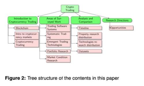 全面解析比特派混币系统，保障您的数字资产隐私